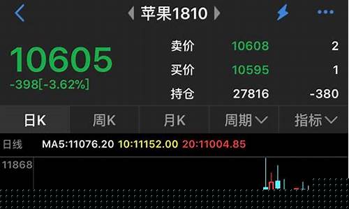苹果期货直播室(人气最旺的期货直播室)_https://www.jyywjc.com_股票板块_第1张