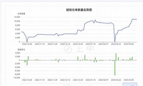期货硅铁最新走势分析直播(期货硅铁最新价格)_https://www.jyywjc.com_科创板_第1张