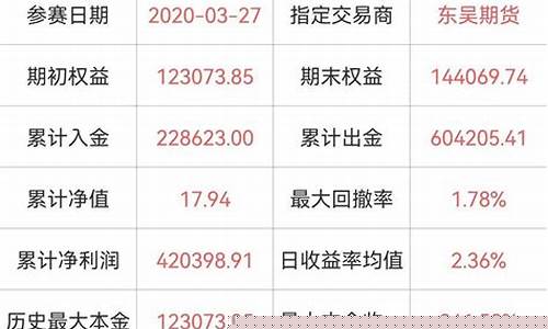 直播带做期货赚钱靠谱吗(期货直播室合法吗)_https://www.jyywjc.com_股票板块_第1张