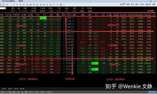 期货直播回顾怎么看(期货回放)_https://www.jyywjc.com_深交所_第1张