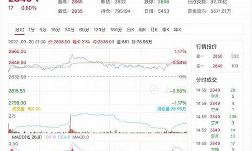 玉米期货行情直播室(玉米期货行情分析最新)_https://www.jyywjc.com_创业板_第1张