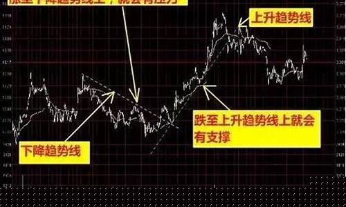 期货分时图直播间(期货分时图怎么看图解)_https://www.jyywjc.com_科创板_第1张