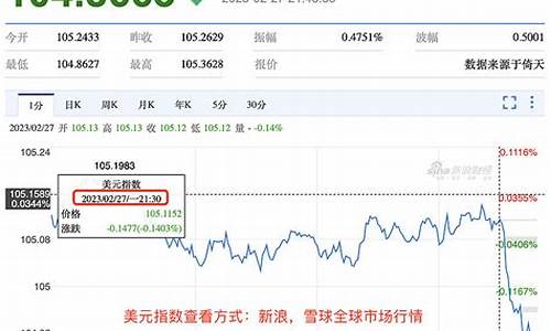 美股期货直播跳水原因(美股期货直播跳水原因有哪些)_https://www.jyywjc.com_股票_第1张