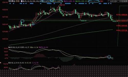 现货黄金白银原油直播(现货原油白银股票外汇介绍)_https://www.jyywjc.com_创业板_第1张