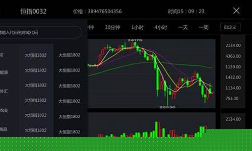 看期货直播软件(看期货直播软件有哪些)_https://www.jyywjc.com_股票价格_第1张