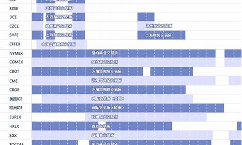 交易所网一外盘期货直播(十大外盘期货交易软件)_https://www.jyywjc.com_股票价格_第1张