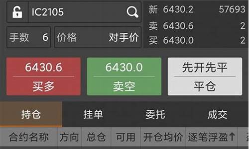 直播炒期货翻10倍净值_https://www.jyywjc.com_科创板_第1张