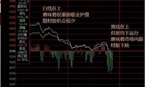 期货分时线看盘技巧直播(期货分时图看盘技巧视频)_https://www.jyywjc.com_股票行情_第1张