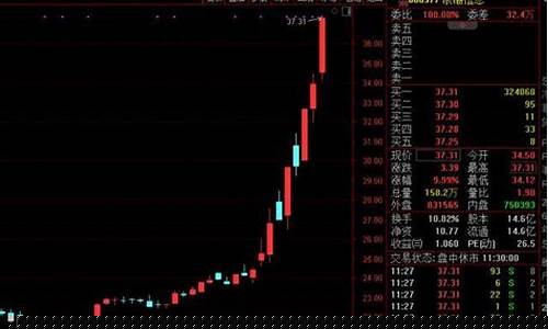 股票期货直播白马股(股票期货怎么玩)_https://www.jyywjc.com_股票板块_第1张
