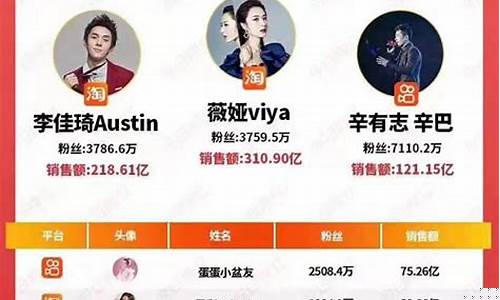 外汇直播间排行榜(外汇直播平台排名)_https://www.jyywjc.com_北交所_第1张