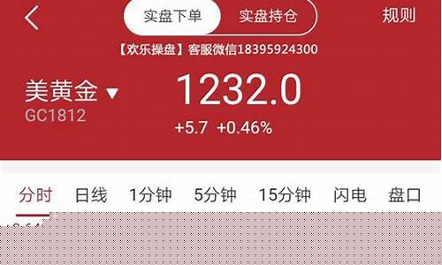 美粕期货实时直播(美指期货实时)_https://www.jyywjc.com_创业板_第1张