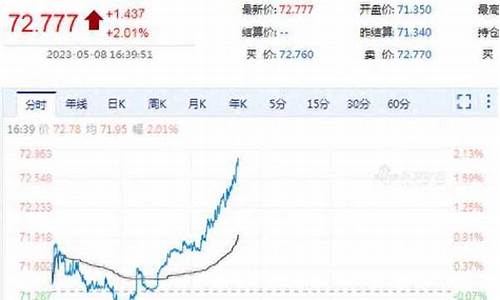 原油实时行情新浪财经直播(原油实时新浪网)_https://www.jyywjc.com_北交所_第1张