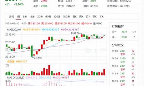 纯碱期货走势图解讲解直播(纯碱期货后市预测最新)_https://www.jyywjc.com_股票行情_第1张