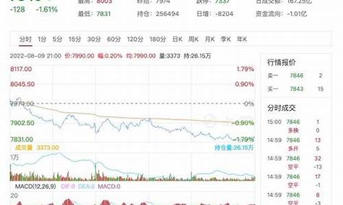 聚丙烯期货直播(聚丙烯期货实时行情)_https://www.jyywjc.com_股票_第1张