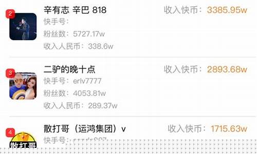 快手期货直播排行榜(快手财经主播排名)_https://www.jyywjc.com_创业板_第1张