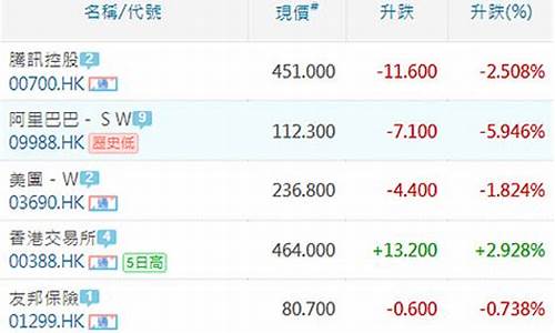 从哪里可以看期货操作直播_https://www.jyywjc.com_股票趋势_第1张