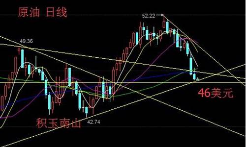 eia原油白银外汇直播室(现货黄金白银原油直播间)_https://www.jyywjc.com_股票行情_第1张