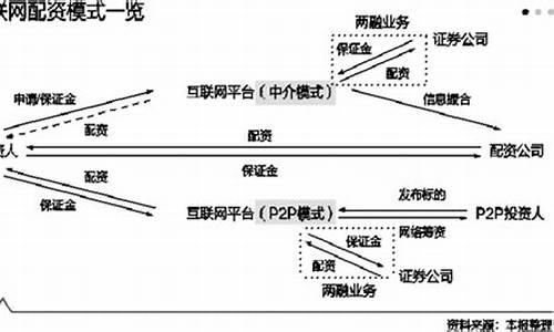 期货配资客服网聊看直播(期货配资网站)_https://www.jyywjc.com_北交所_第1张