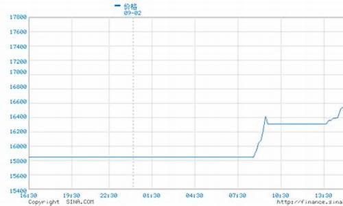 伦锡期货新闻网直播视频(伦锡现货行情)_https://www.jyywjc.com_股票板块_第1张