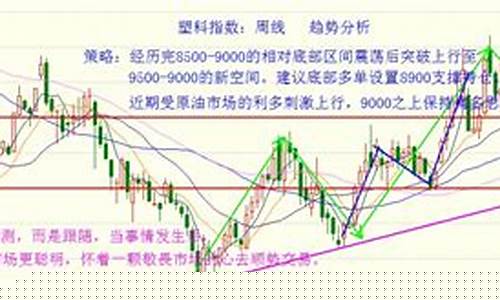 期货走势图直播(期货走势图片)_https://www.jyywjc.com_北交所_第1张