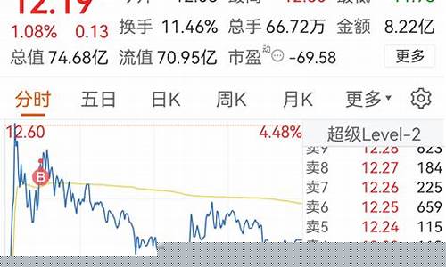 10万本金期货直播(期货十万一天能赚多少)_https://www.jyywjc.com_股票行情_第1张